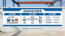 屏南本地工厂讲解：说一遍公路压浆料和铁路压浆料的区别